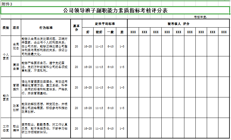 央企国企领导班子副职绩效考核管理办法_国有企业讲话报告范文网