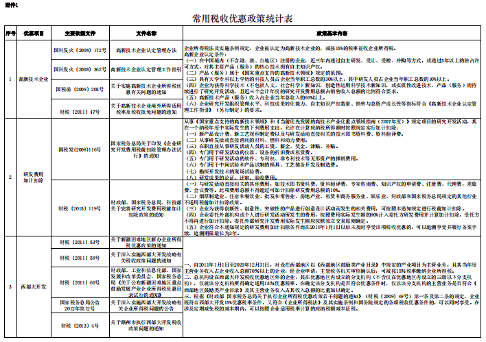 央企国企税务管理办法