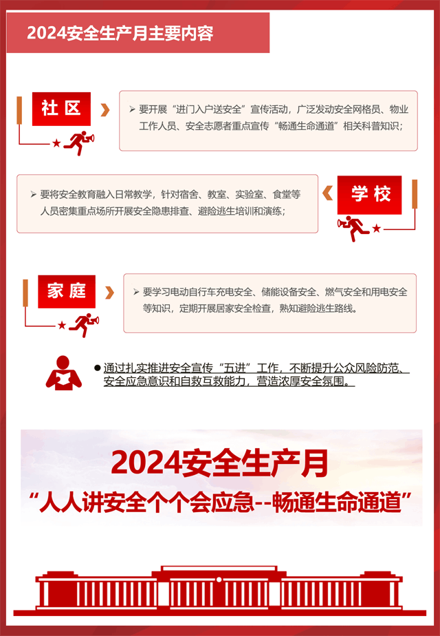 2024安全生产月手册_05