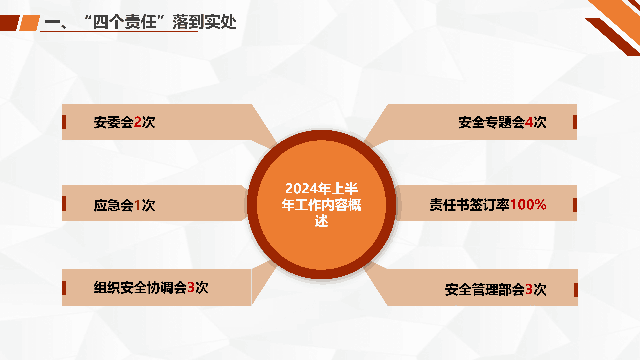 2024年上半年安全工作总结与计划（47页）_05