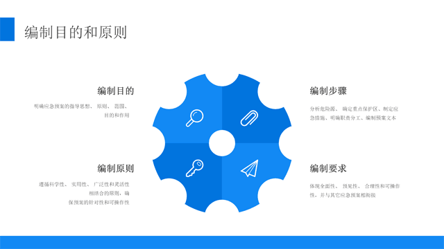 安全生产应急预案培训ppt_04