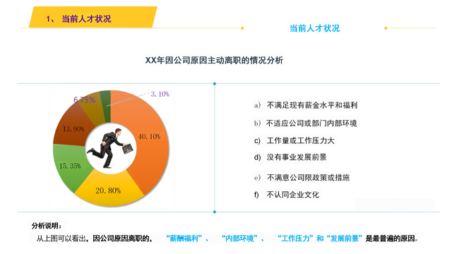 人才盘点与人才梯队建设实施方案_05