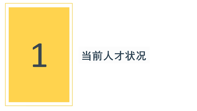 人才盘点与人才梯队建设实施方案_03